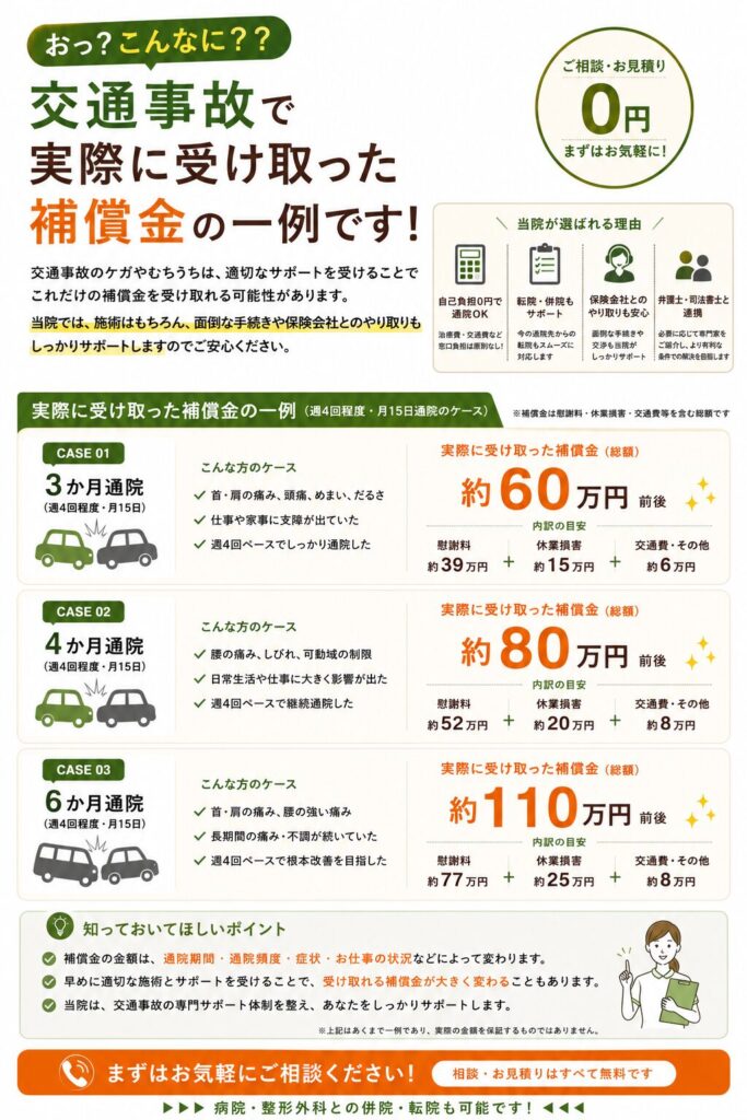 交通事故　慰謝料一例